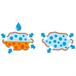 SERAMIS Outdoor Pflanz-Granulat -Wurzel Lust Verkaufsgeschäft 4260376734367.pt03 800x800